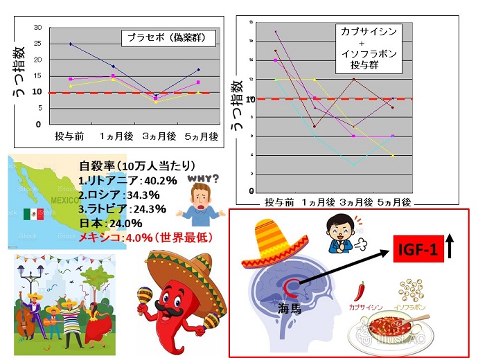 円形脱毛症　病院